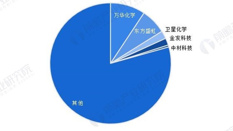 环保型有机化工原料的种类与选择要点